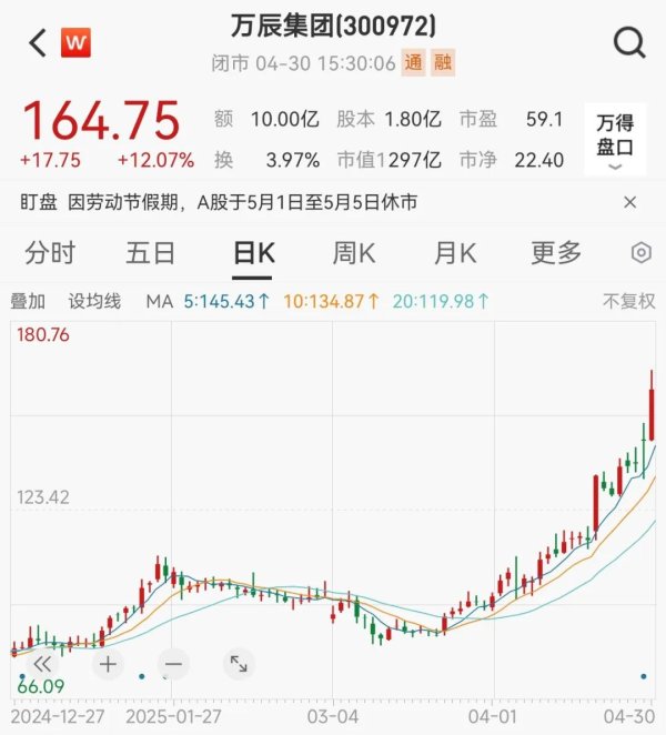 配资网官网 5月金股：内需消费、自主可控为核心