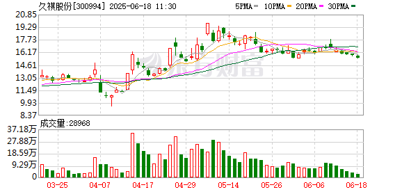配资资讯专业网 久祺股份：关于更换持续督导保荐代表人的公告